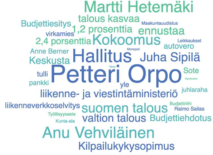 Sanapilvi, jossa suurella Petteri Orpo, hallitus, Anu Vehviläinen ja kokoomus.