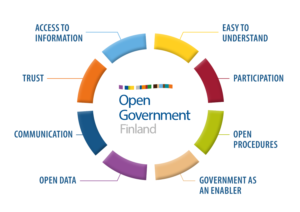 Open Government picture.