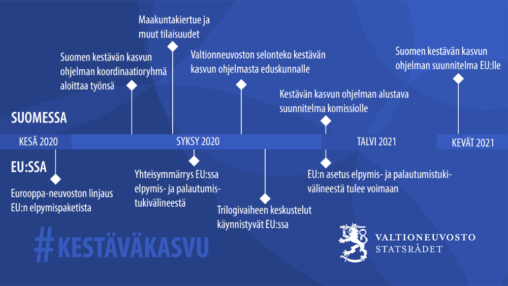 Kestävän kasvun ohjelman eteneminen