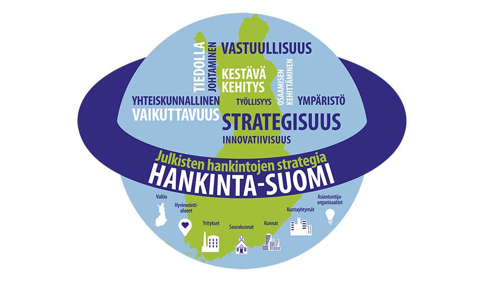 Hankinta-Suomen logo