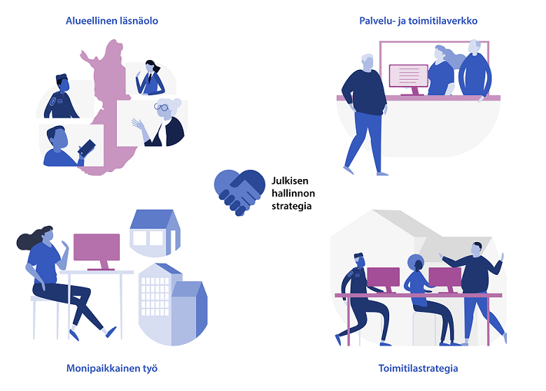 Hankekokonaisuus koostuu alueellisesta läsnäolosota, palvelu- ja toimitilaverkon uudistamisesta, monipaikkaisesta työstä ja toimitilastrategiasta. Hankkeet toteuttavat julkisen hallinnon strategiaa.