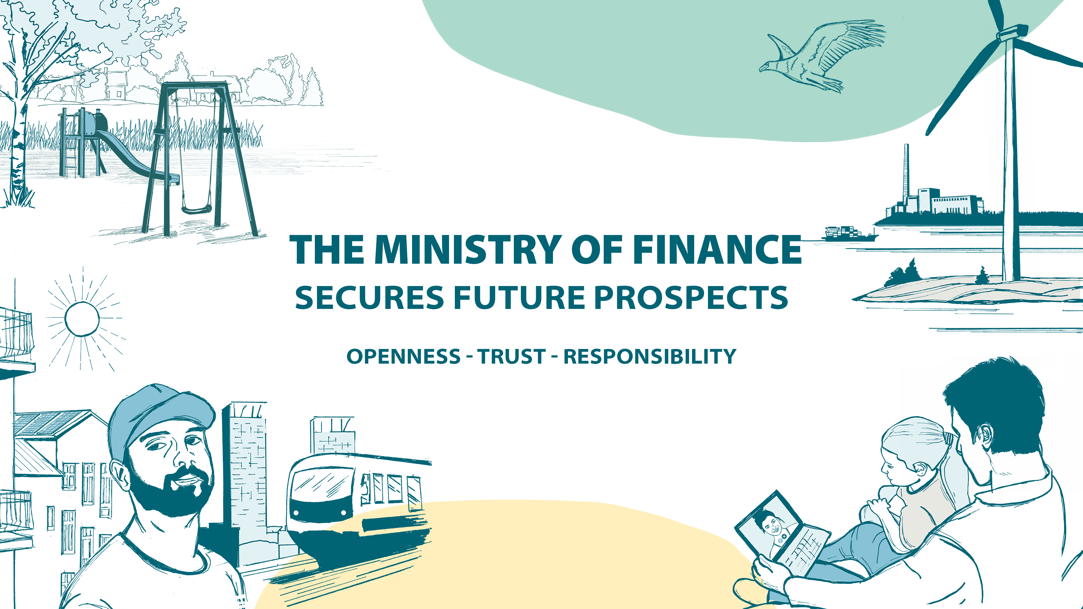 Drawing of factors driving change in the Ministry of Finance's operating environment. The drawing consists of four parts. The first is an empty playground. The second is an adult and a child on a video call with another adult. The third is a person in an urban landscape. Behind the person is a metro, high-rise buildings and a block of flats with solar panels on the roof. The fourth is a wind turbine by the water. Behind the wind turbine is a factory, a cargo ship on the water and a bird flying in the sky.