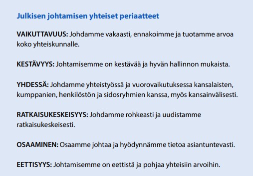 Kuviossa on kuvattu julkisen johtamisen periaatteet.