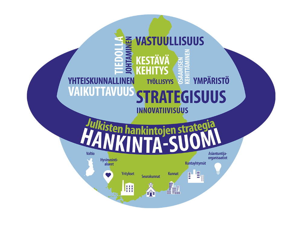Hankinta-Suomi-oppimisklinikka: Hankintaosaamisen itsearviointityökalu