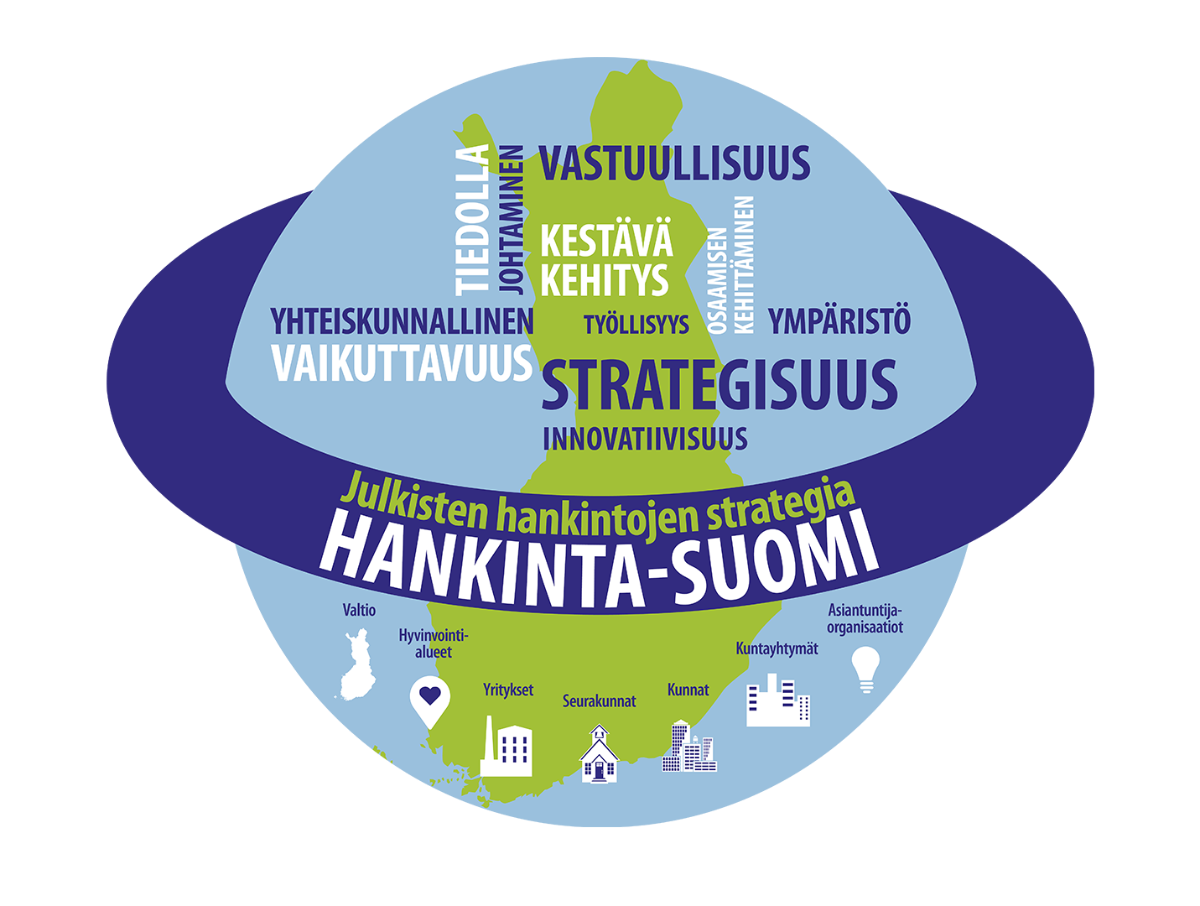 Hankinta-Suomen logo