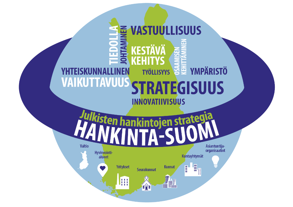 Hankinta-Suomi-aamukahvit: Tiedolla johtaminen ja vaikuttavuus ja toimivat hankinnat
