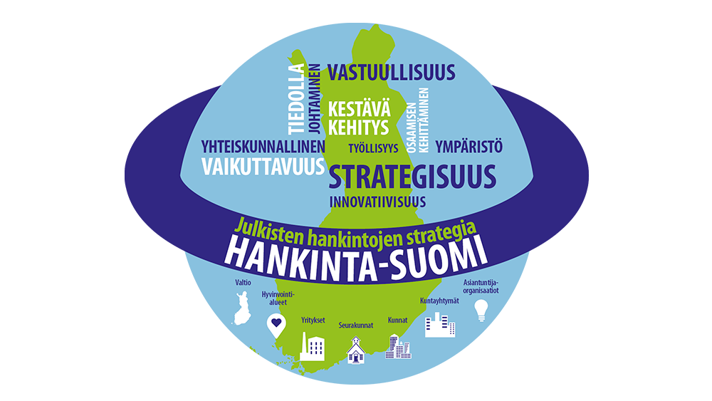 Hankinta-Suomen logo.