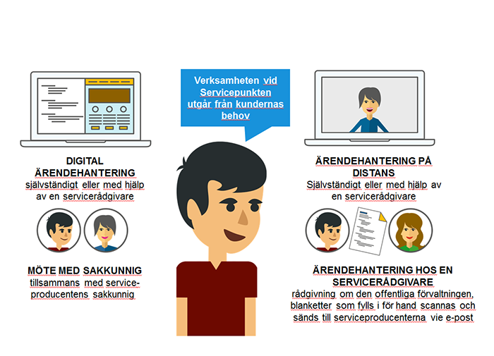 Verksamheten vid Servicepunkten utgår från kundernas behov.
