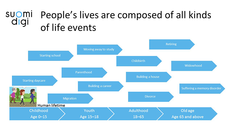 People's lives are composed of all kinds of life events.