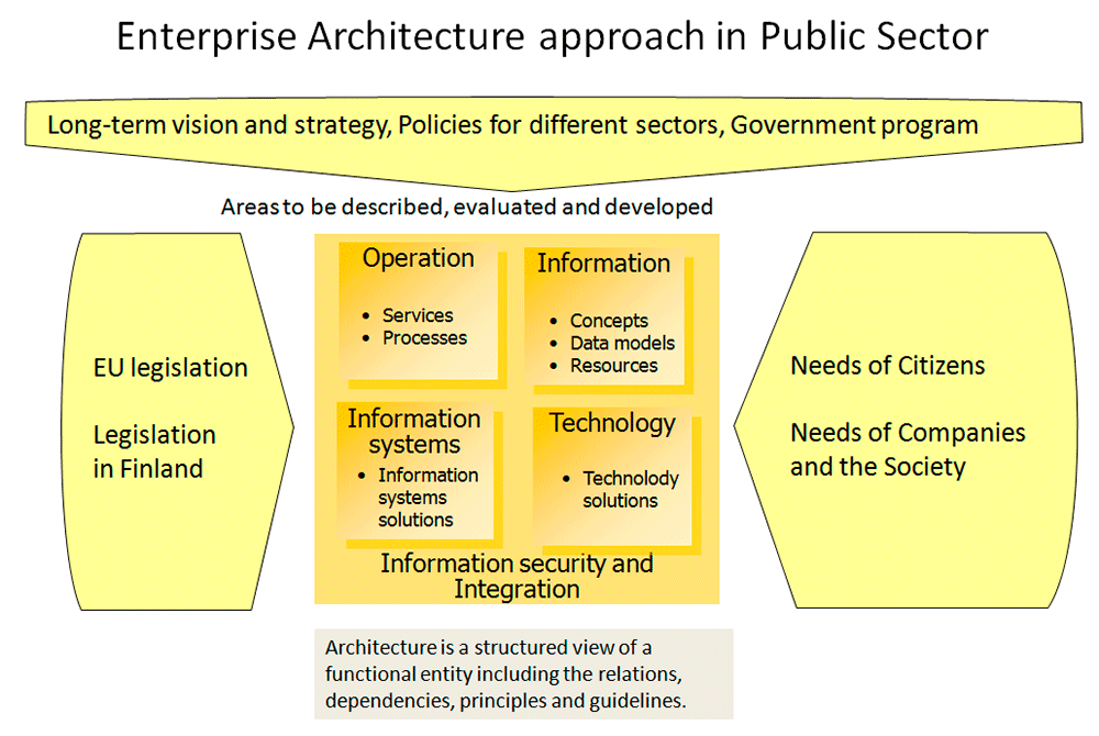 strategic management concepts in the public sector