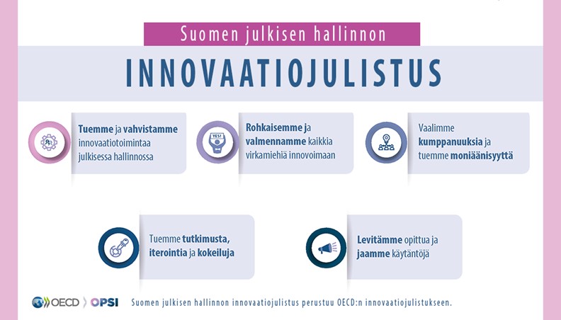 Suomen julkisen hallinnon innovaatiojulistus.