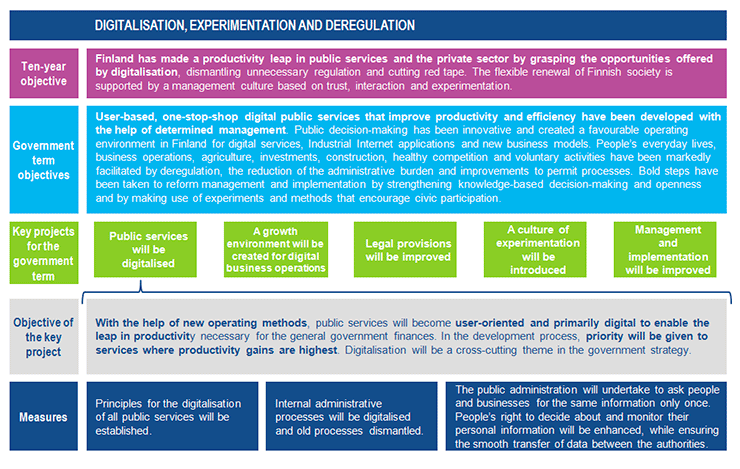 Objectives of the key project