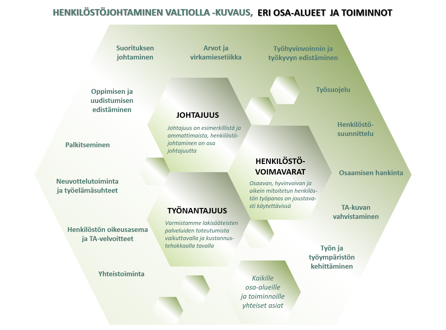 Henkilöstöjohtamisen Tuki - Valtiovarainministeriö