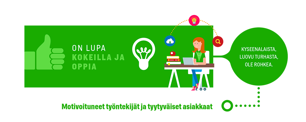 On lupa kokeilla ja oppia