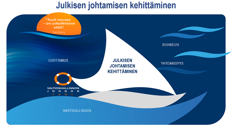 Julkinen johtaminen - Valtiovarainministeriö