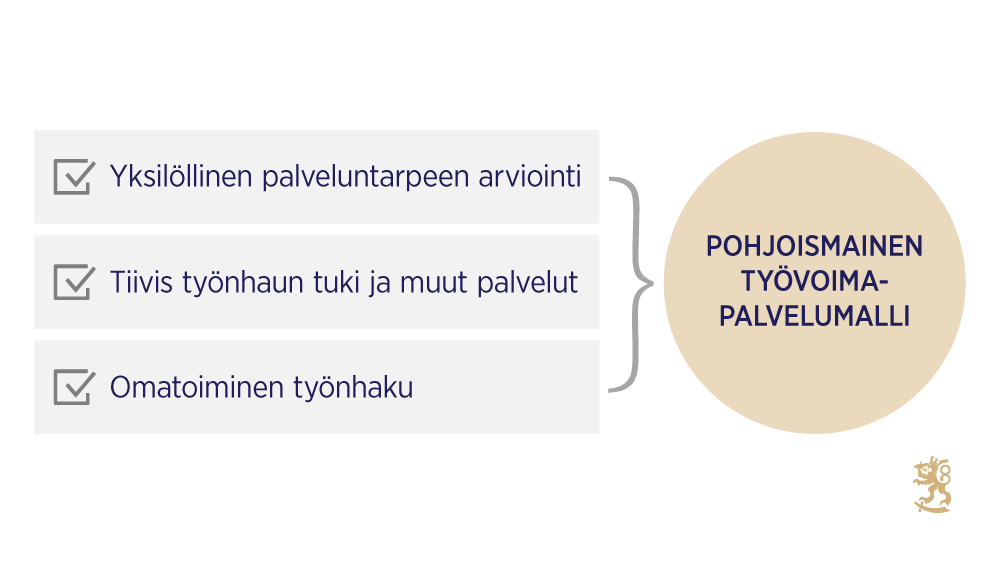 Pohjoismaisessa työvoimapalvelumallissa yhdistyvät yksilöllinen palvelutarpeen arviointi, tiivis työnhaun tuki ja muut palvelut sekä omatoiminen työnhaku.