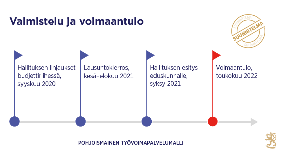 Kuvassa kuvataan aikajanalla lakimuutosten valmistelu ja voimaantulo. Samat tiedot löytyvät verkkosivun tekstistä.