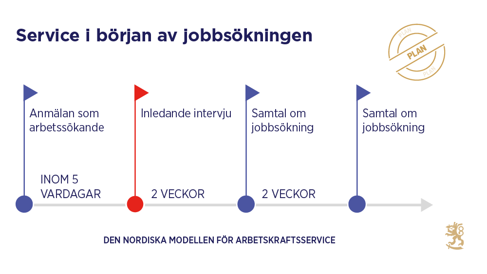 Yksilölliset Palvelut Tukevat Työnhakua Pohjoismaisessa ...