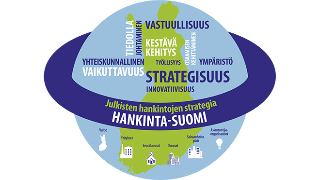 Hankinta-Suomi-logo.